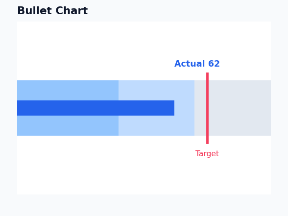 Dashboard - Bullet Chart example