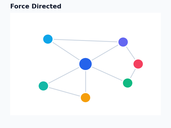 Dashboard - Network Chart example