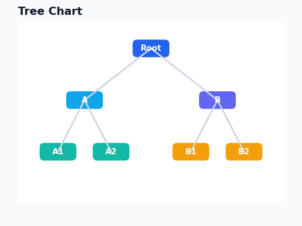 Dashboard - Tree Chart example