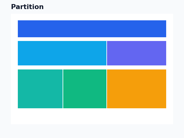 Dashboard - Partition Chart example