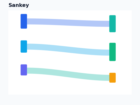 Dashboard - Sankey Diagram example