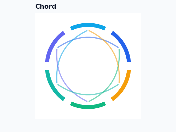 Dashboard - Chord Diagram example