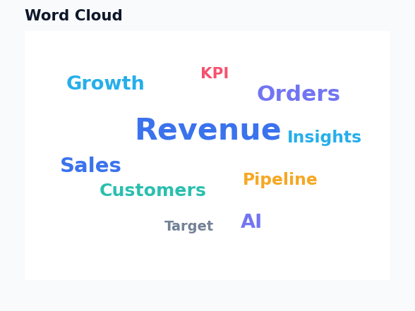 Dashboard - Word Cloud example