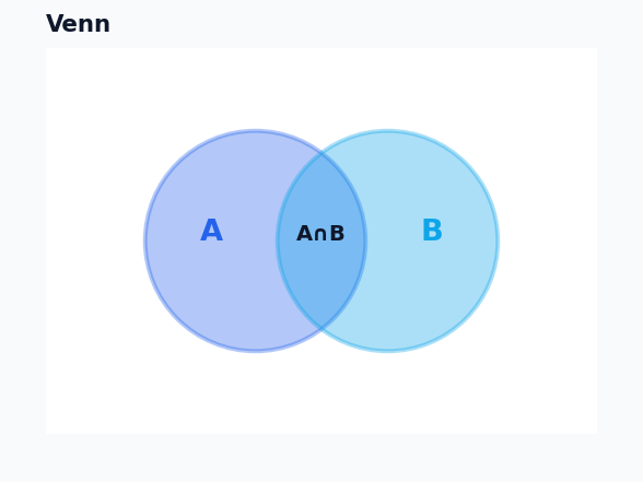 Dashboard - Venn Diagram example