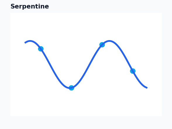 Dashboard - Serpentine Timeline example