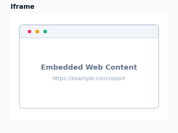 Dashboard - Embedded Page example