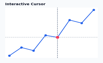 Dashboard - Interactive Cursor