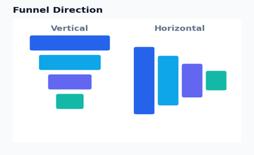 Dashboard - Funnel Direction