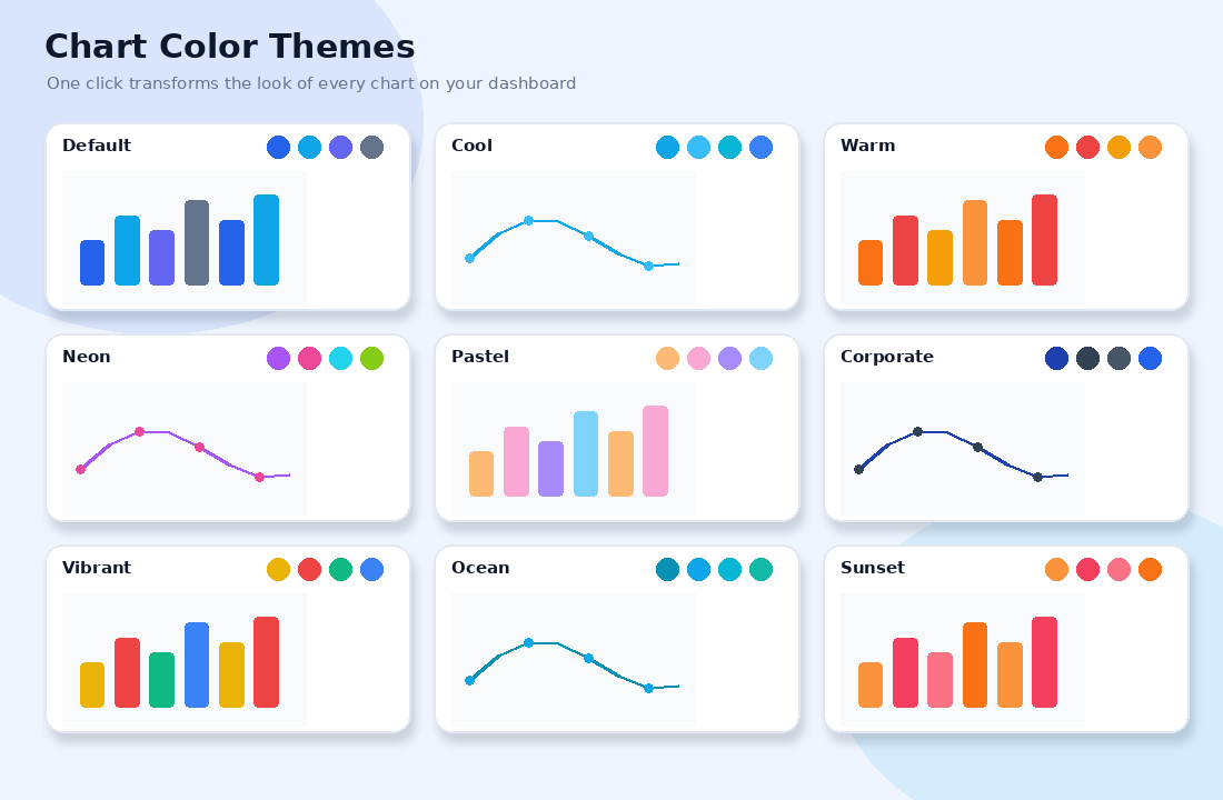 Dashboard - Nine chart color themes
