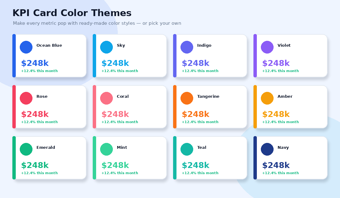 Dashboard - KPI card color themes