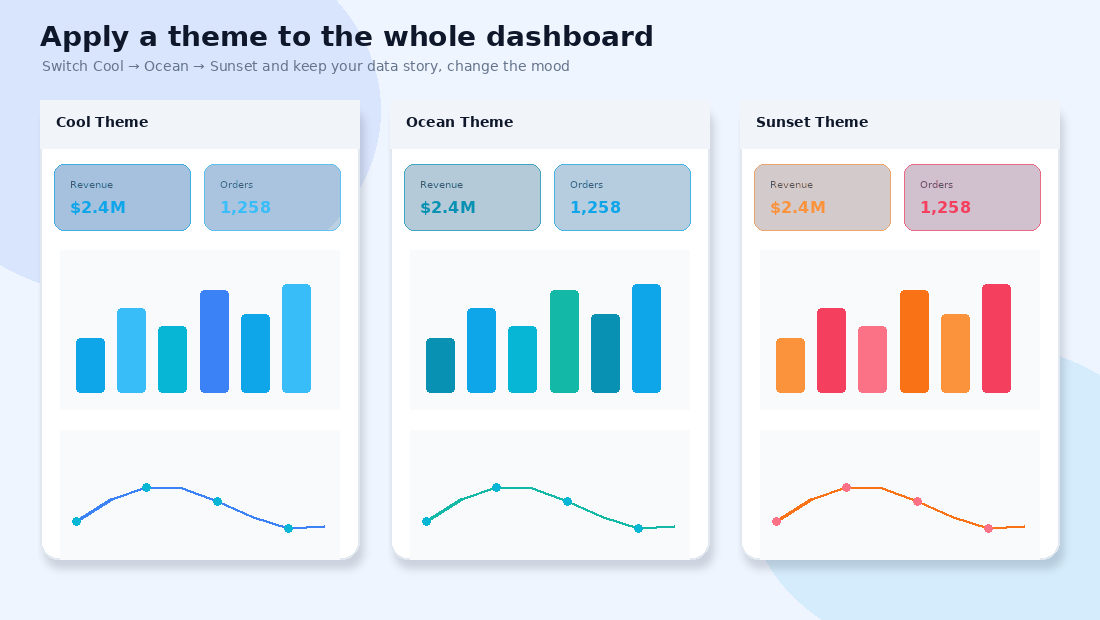 Same dashboard in Cool, Ocean and Sunset themes
