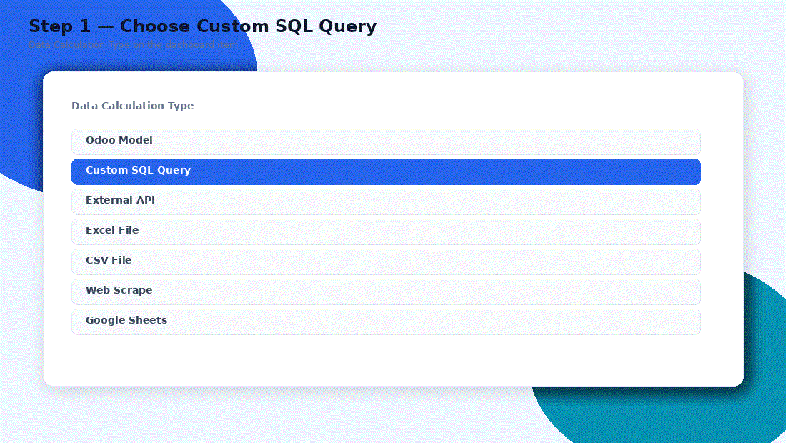 Dashboard - Custom SQL and Visual Query Builder demo