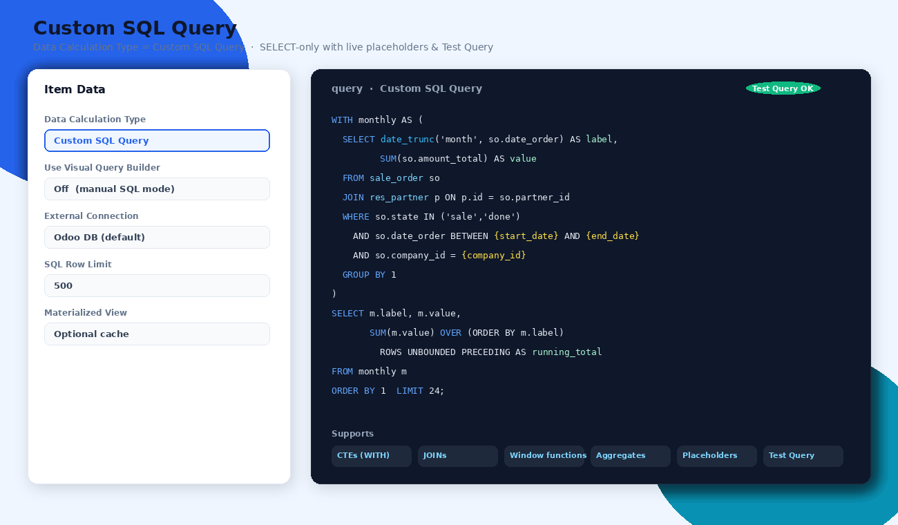 Dashboard - Custom SQL Query editor with CTE JOIN window functions