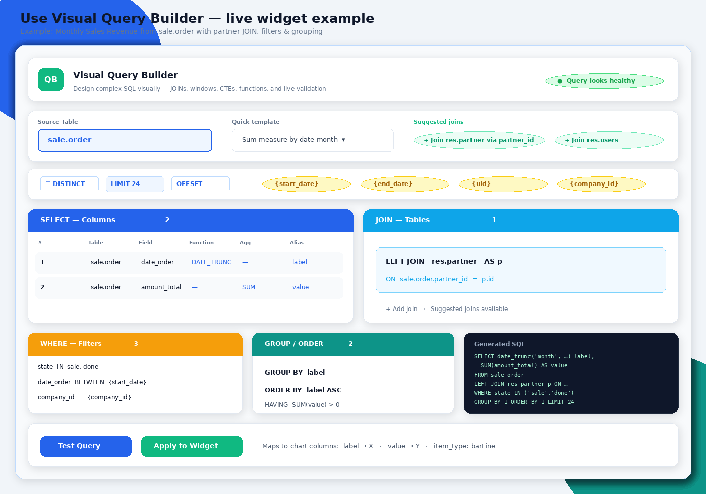 Dashboard - Visual Query Builder widget example for monthly sales