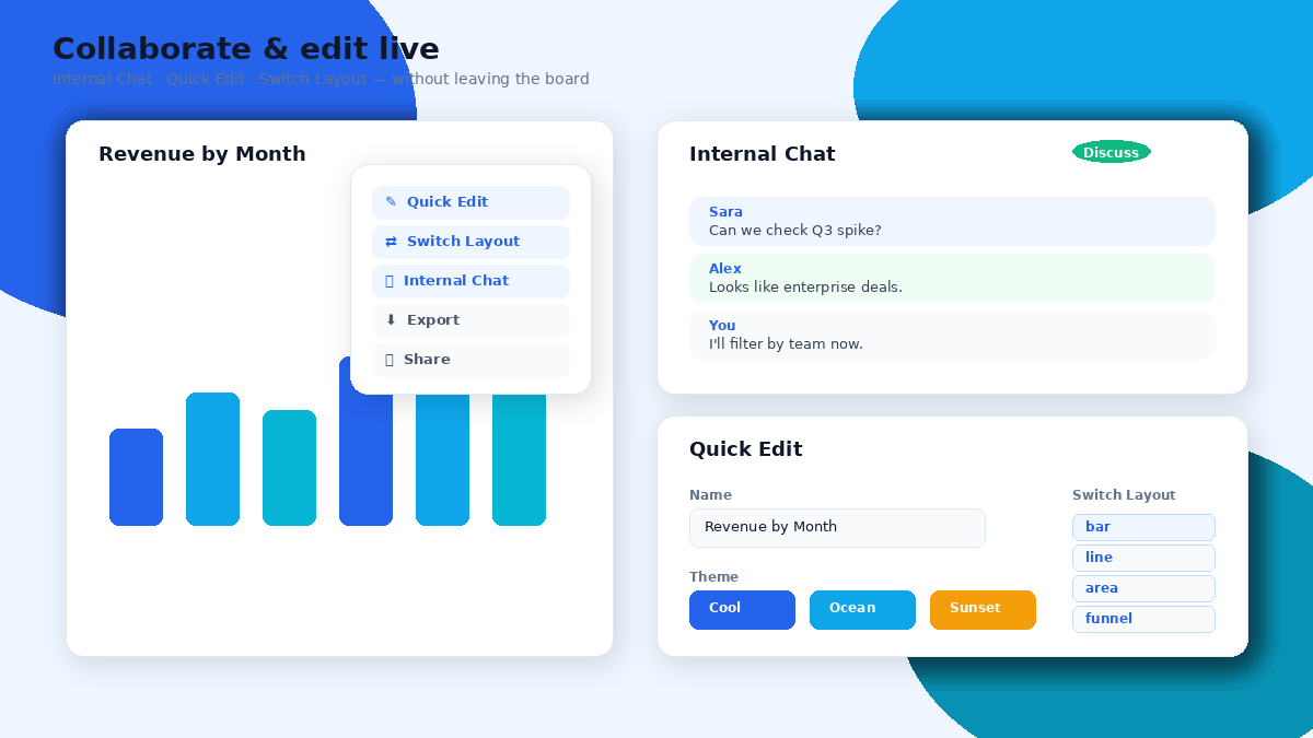Dashboard - Internal Chat, Quick Edit and Switch Layout
