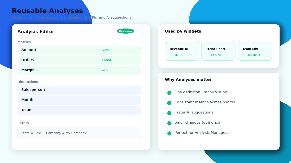 Dashboard - Reusable Analyses editor
