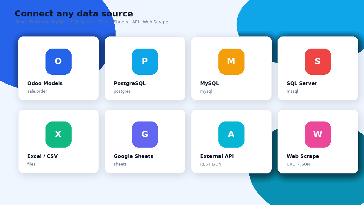 Dashboard - Named data connectors including Postgres MySQL SQL Server scrape