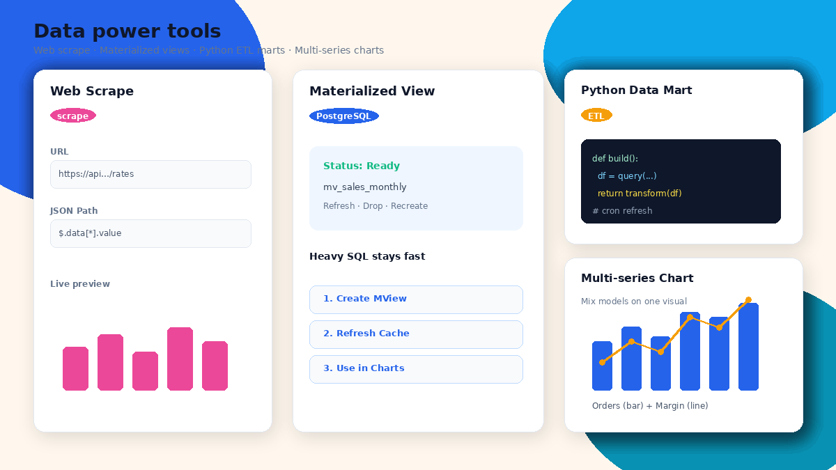 Dashboard - Web scrape, materialized views, Python marts, multi-series