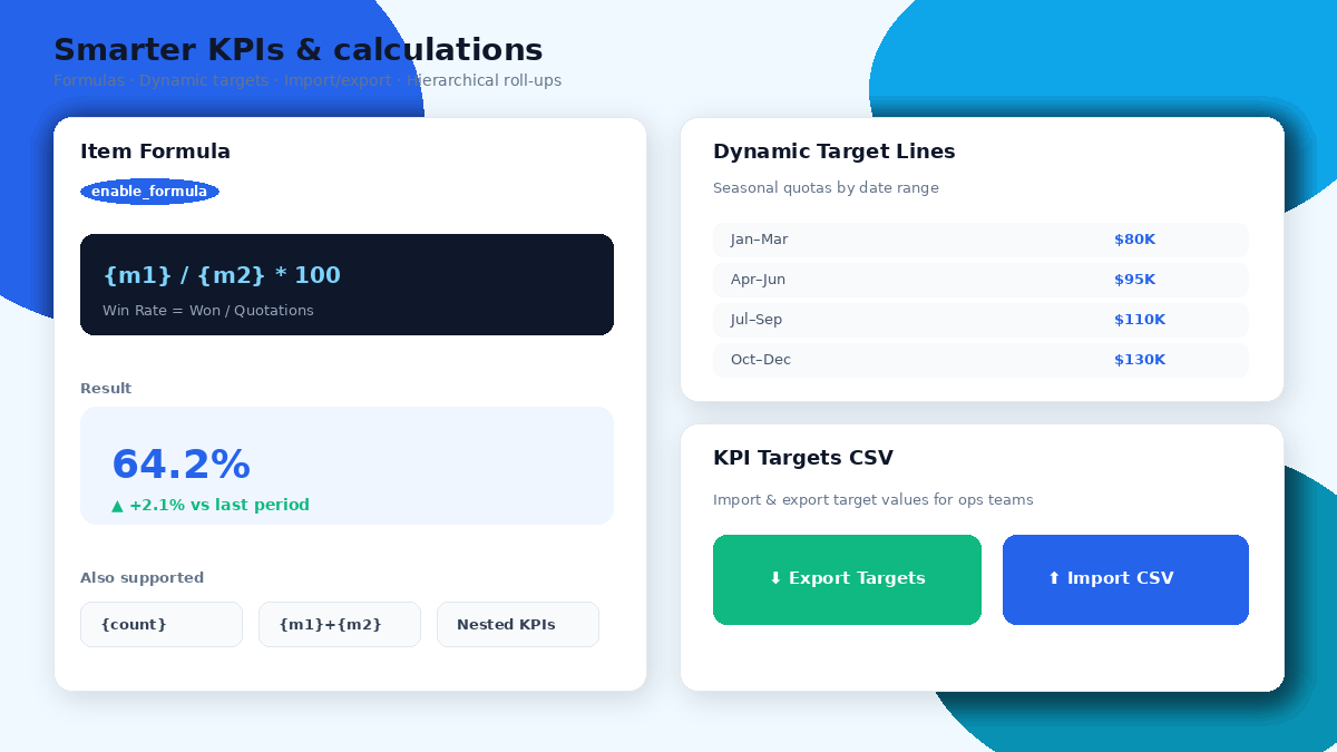 Dashboard - KPI formulas and dynamic targets