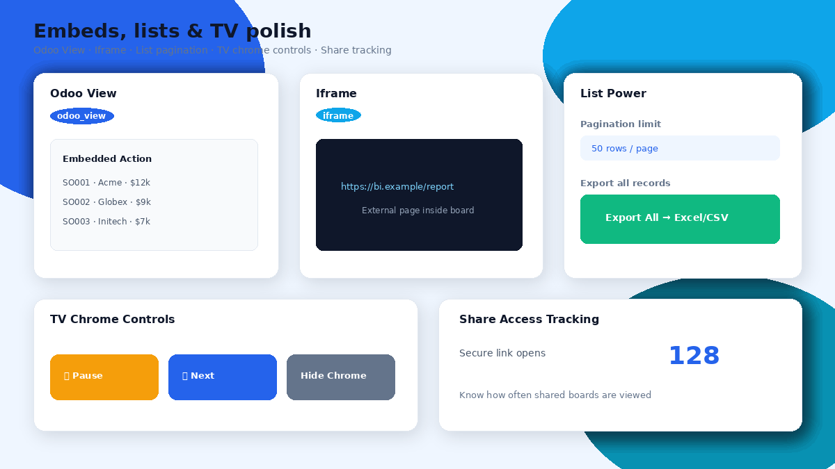 Dashboard - Odoo View, Iframe, list pagination, TV controls