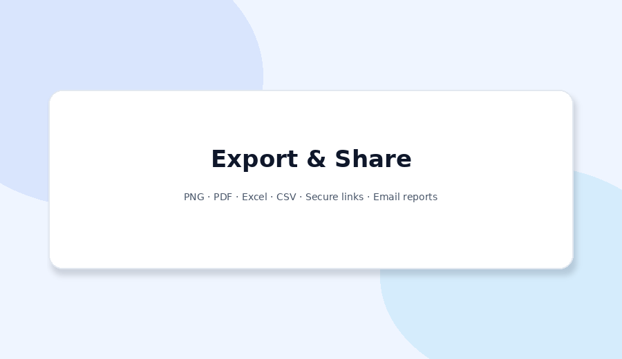 Dashboard - Export and share demo