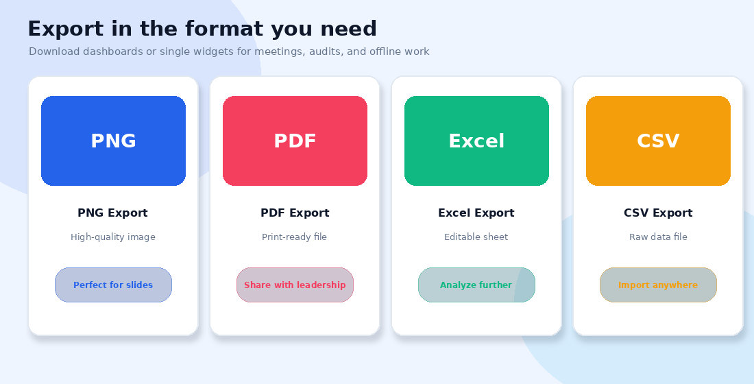 Dashboard - Export PNG PDF Excel CSV