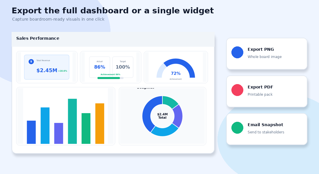 Export full dashboard snapshot