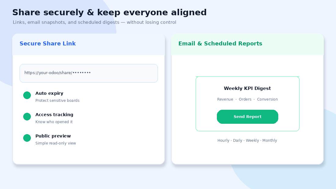 Dashboard - Secure share links and email reports