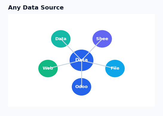 Dashboard - Connect Any Data