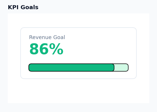 Dashboard - KPI Goals & Progress