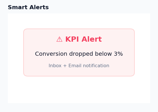 Dashboard - Smart Alerts