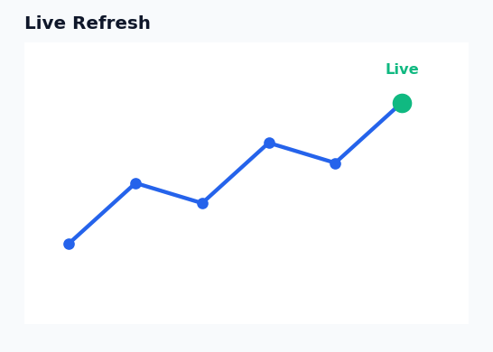 Dashboard - Live Refresh