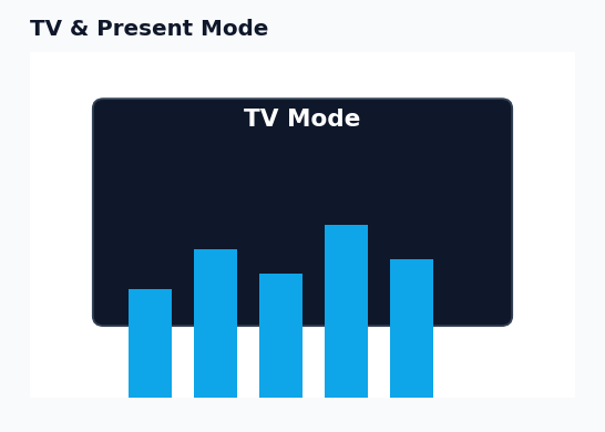 Dashboard - TV & Present Mode