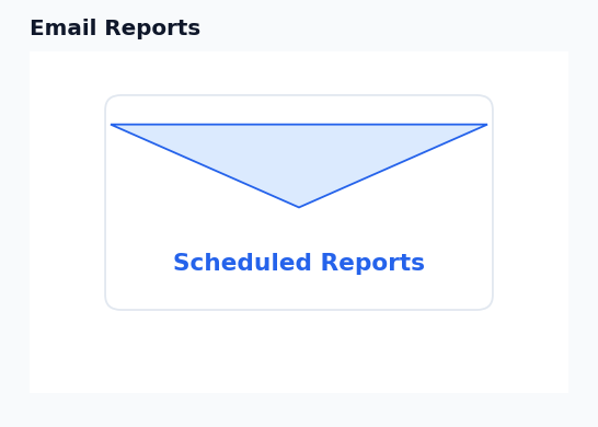 Dashboard - Scheduled Email Reports