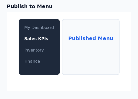 Dashboard - Publish to Menu