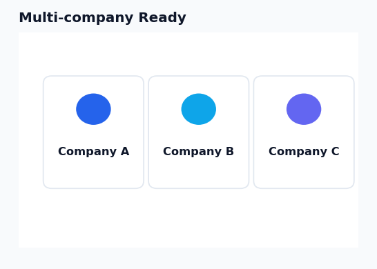 Dashboard - Multi-company Ready