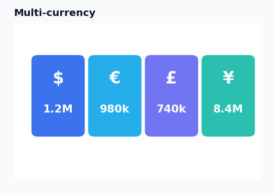 Dashboard - Multi-currency Display