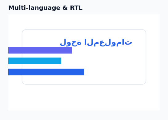 Dashboard - Multi-language & RTL