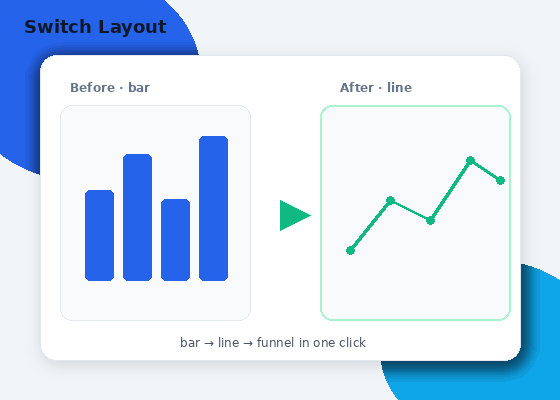 Dashboard - Switch Layout