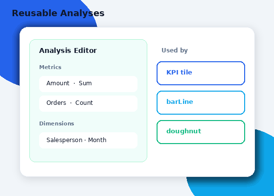 Dashboard - Reusable Analyses