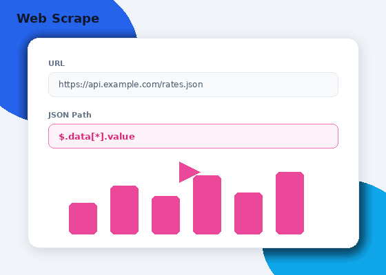Dashboard - Web Scrape