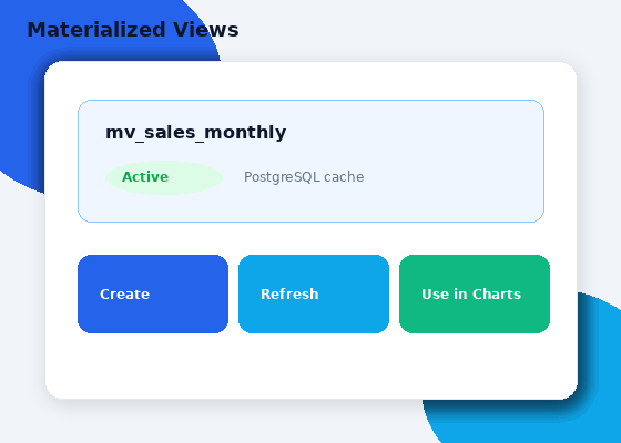 Dashboard - Materialized Views