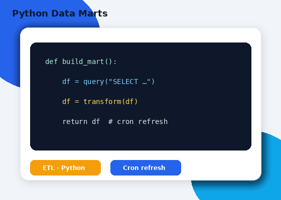 Dashboard - Python Data Marts
