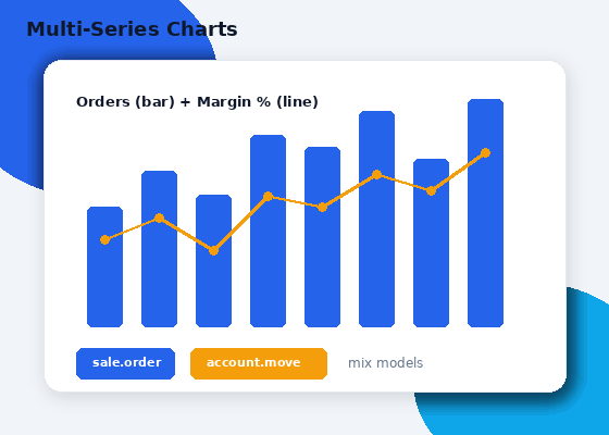 Dashboard - Multi-Series Charts