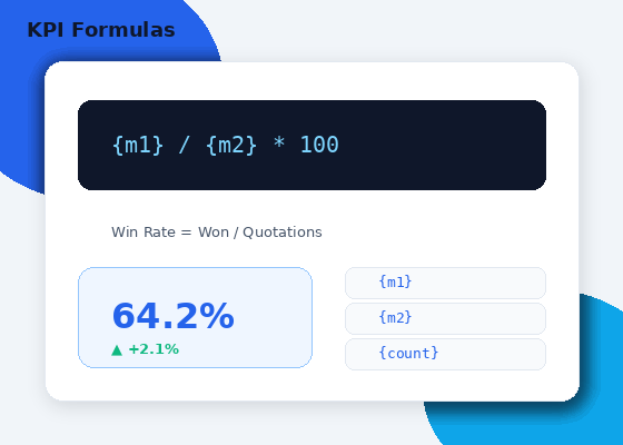 Dashboard - KPI Formulas