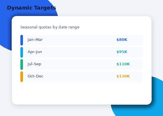 Dashboard - Dynamic Targets