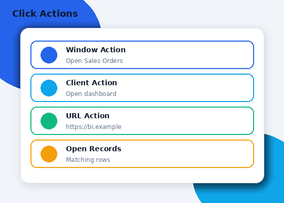 Dashboard - Click Actions