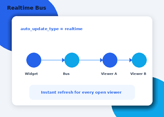Dashboard - Realtime Bus