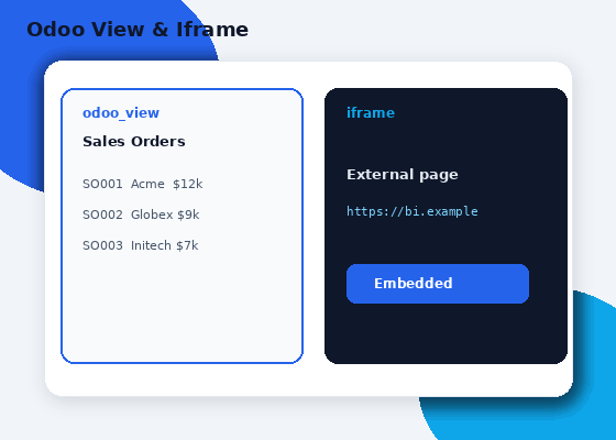 Dashboard - Odoo View & Iframe