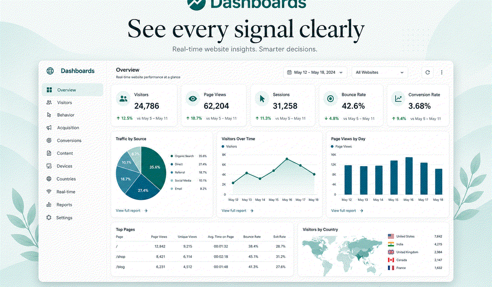 Odoo Website Dashboard AI - main Website Dashboard screen for Odoo 19